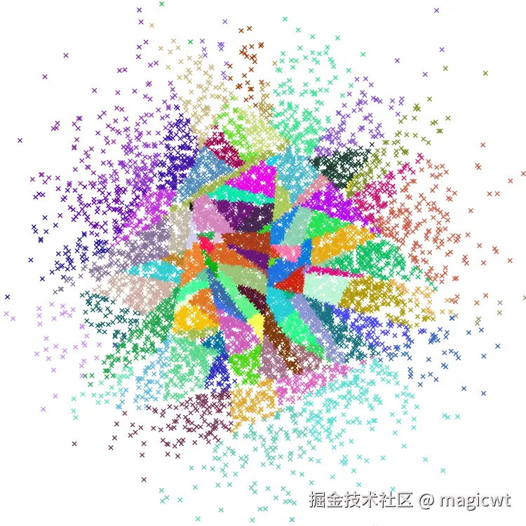 图19 对所有点进行某次切分得到的切分结果平面图