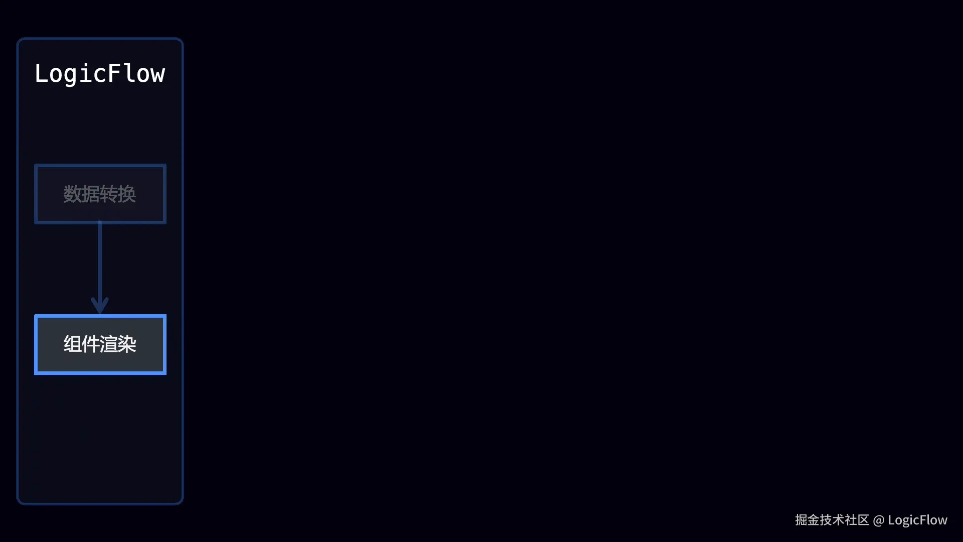 lf-render-component.gif