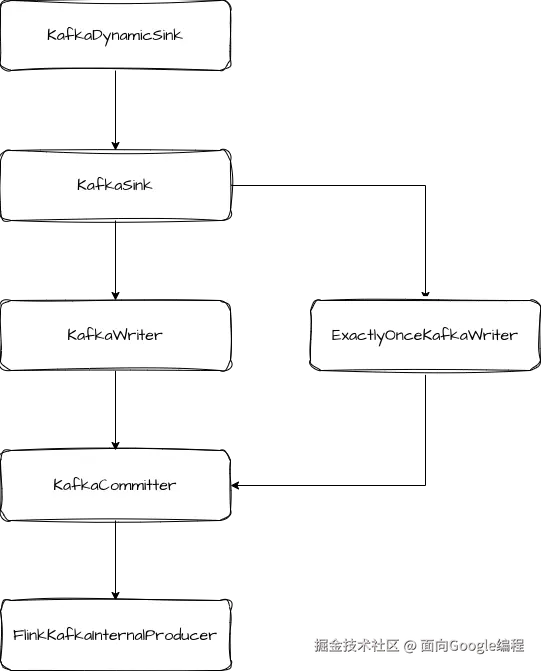 KafkaSink