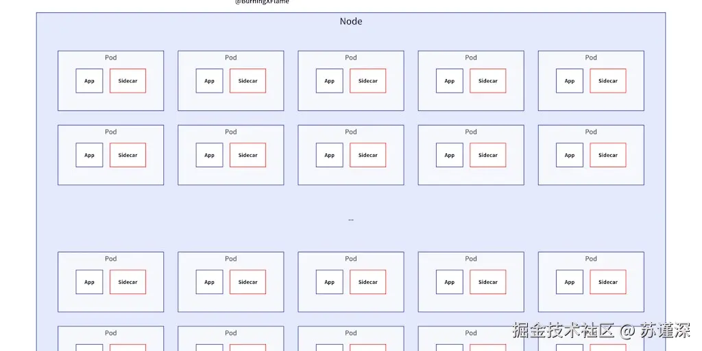 “Meshless”是一个在计算机科学和数值分析中常用的术语，它通常用来描述一种不依赖于网格结构的数值方法。在传统数值模拟中，网格（或网格划分）用于空间离散化，而“meshless”方法则利用其他方式进行离散化，使得在复杂几何形状或动态变化场景中的应用更加灵活。通过这种方式，研究人员能够更有效地解决涉及流体动力学、材料科学等领域的问题。