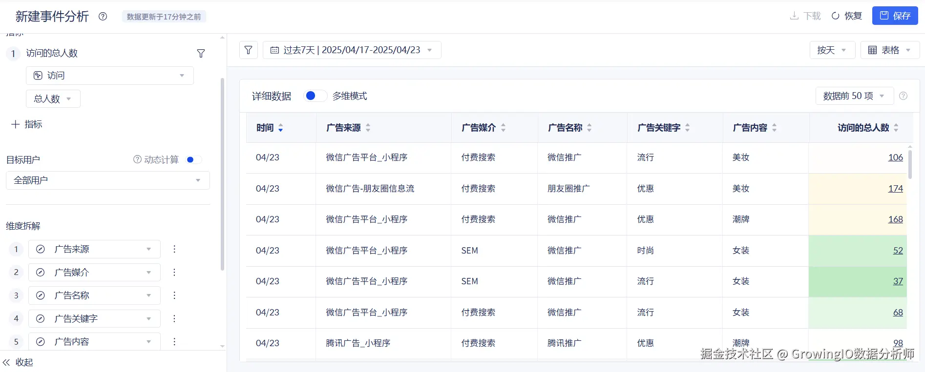 事件分析