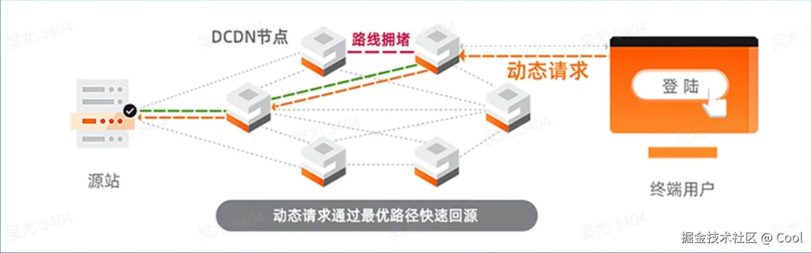 image-20220521204144152.png