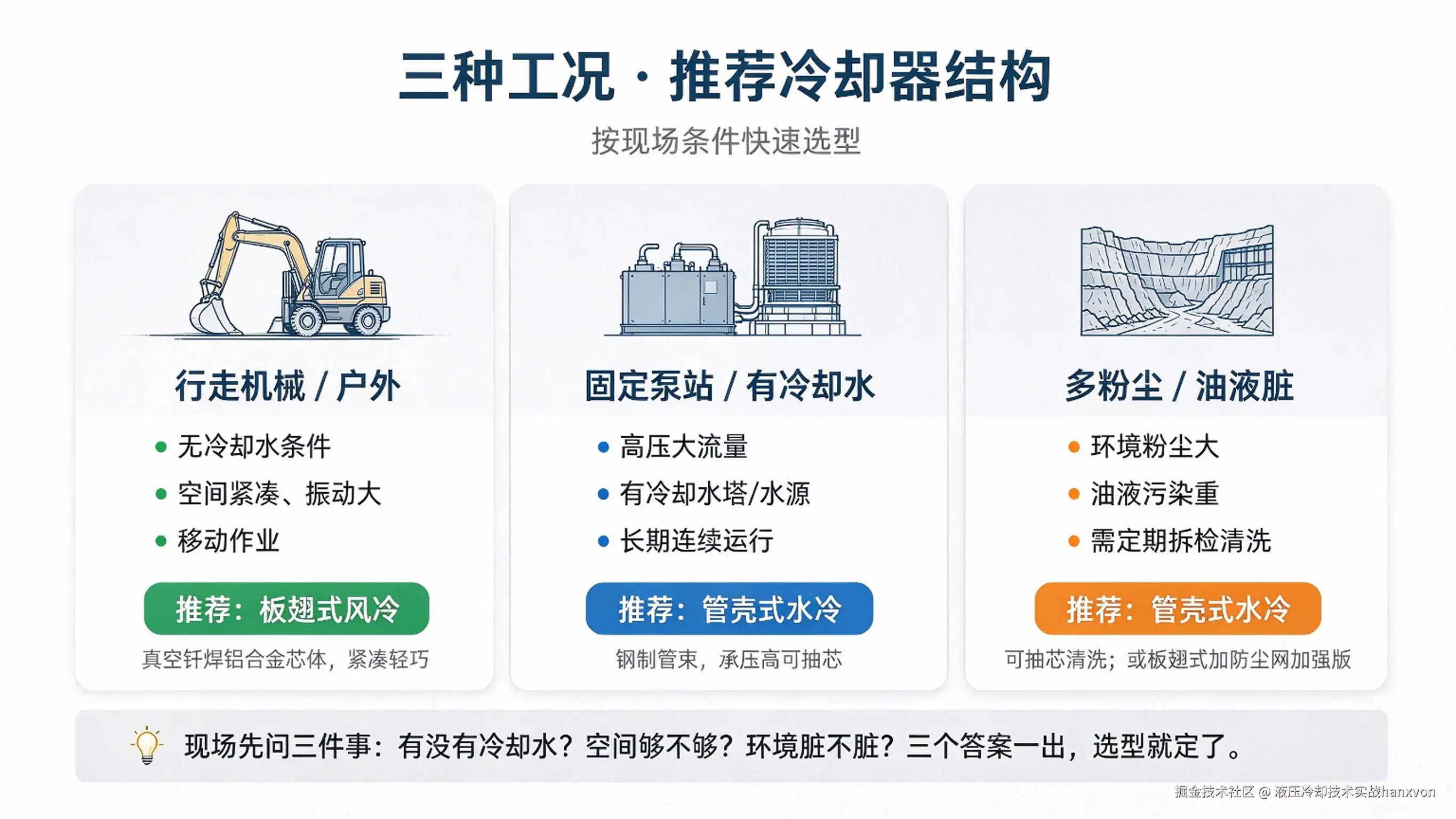 三种工况 推荐冷却器结构.png