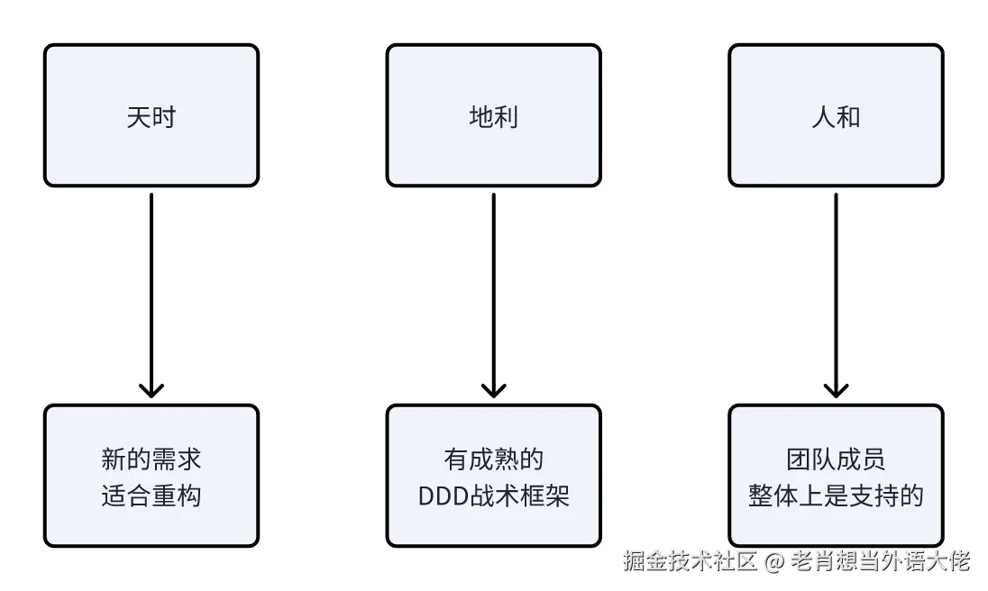 2-天时地利人和.png