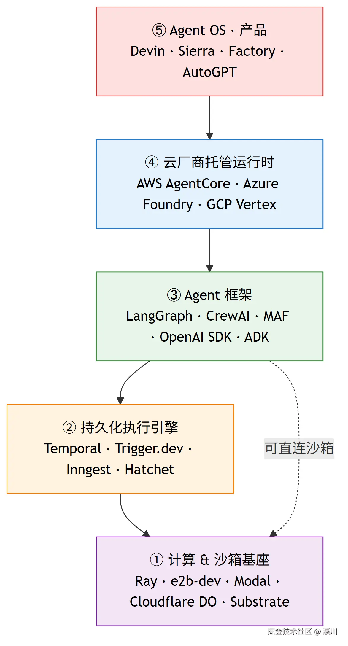 diagram-2-architecture.png