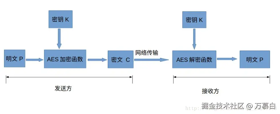 加密流程图