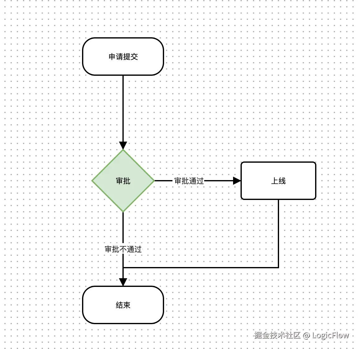 Proximity-Connect-插件-LogicFlow-Examples-12-18-2024_03_50_PM.png