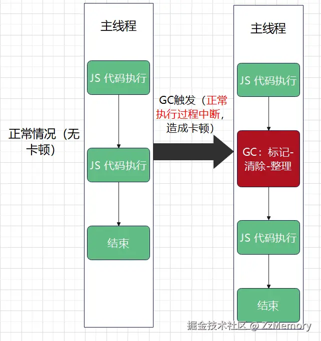 19. 增量标记算法示意图1.png