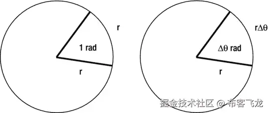 A978-1-4302-6338-8_9_Fig3_HTML.jpg