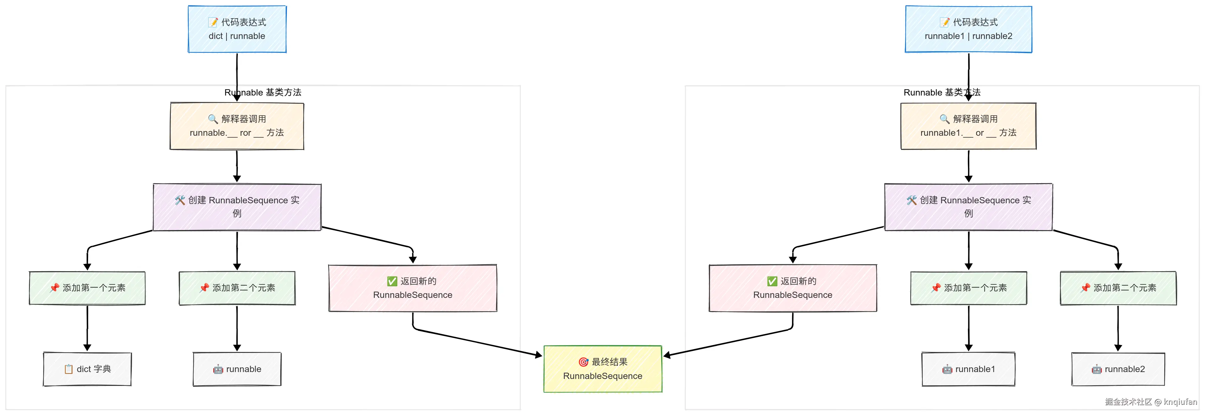 管道操作符原理