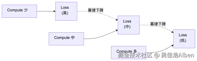 mermaid diagram