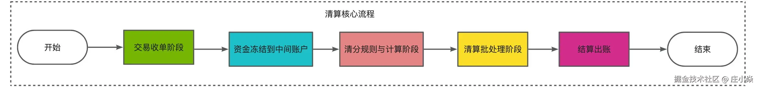 画板