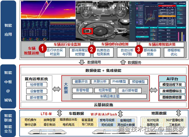 智慧地铁轨道交通解决方案