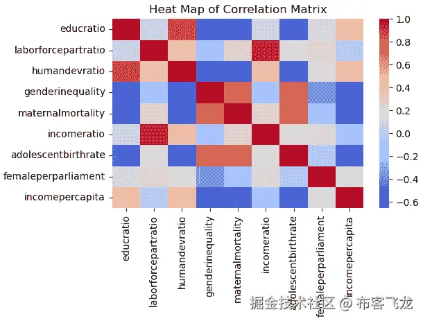 图 16.6 – 相关矩阵的热图