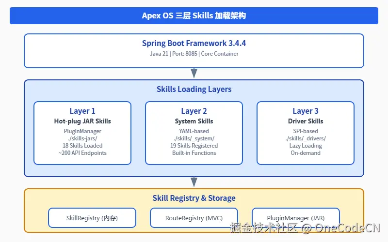 请在此添加图片描述