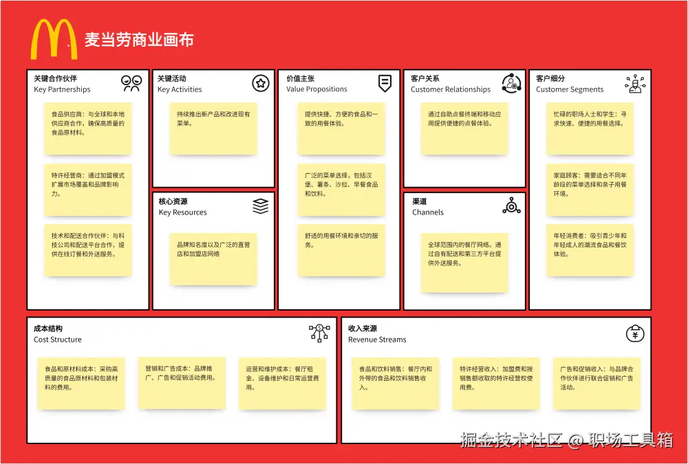 商业模式画布模板-boardmix模板社区