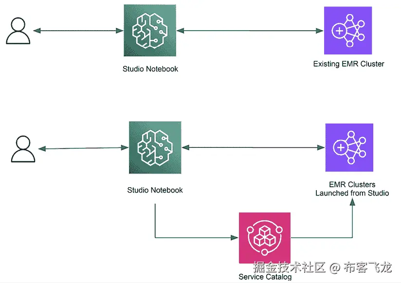 软件开发流程图  自动生成的描述