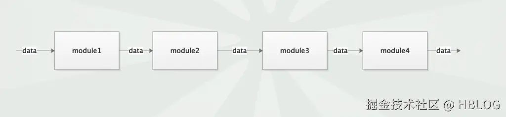module