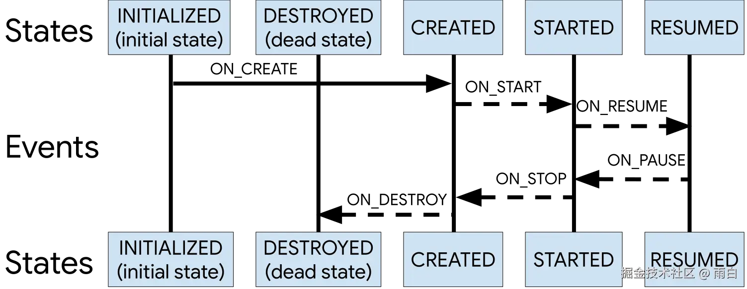 lifecycle-states.svg
