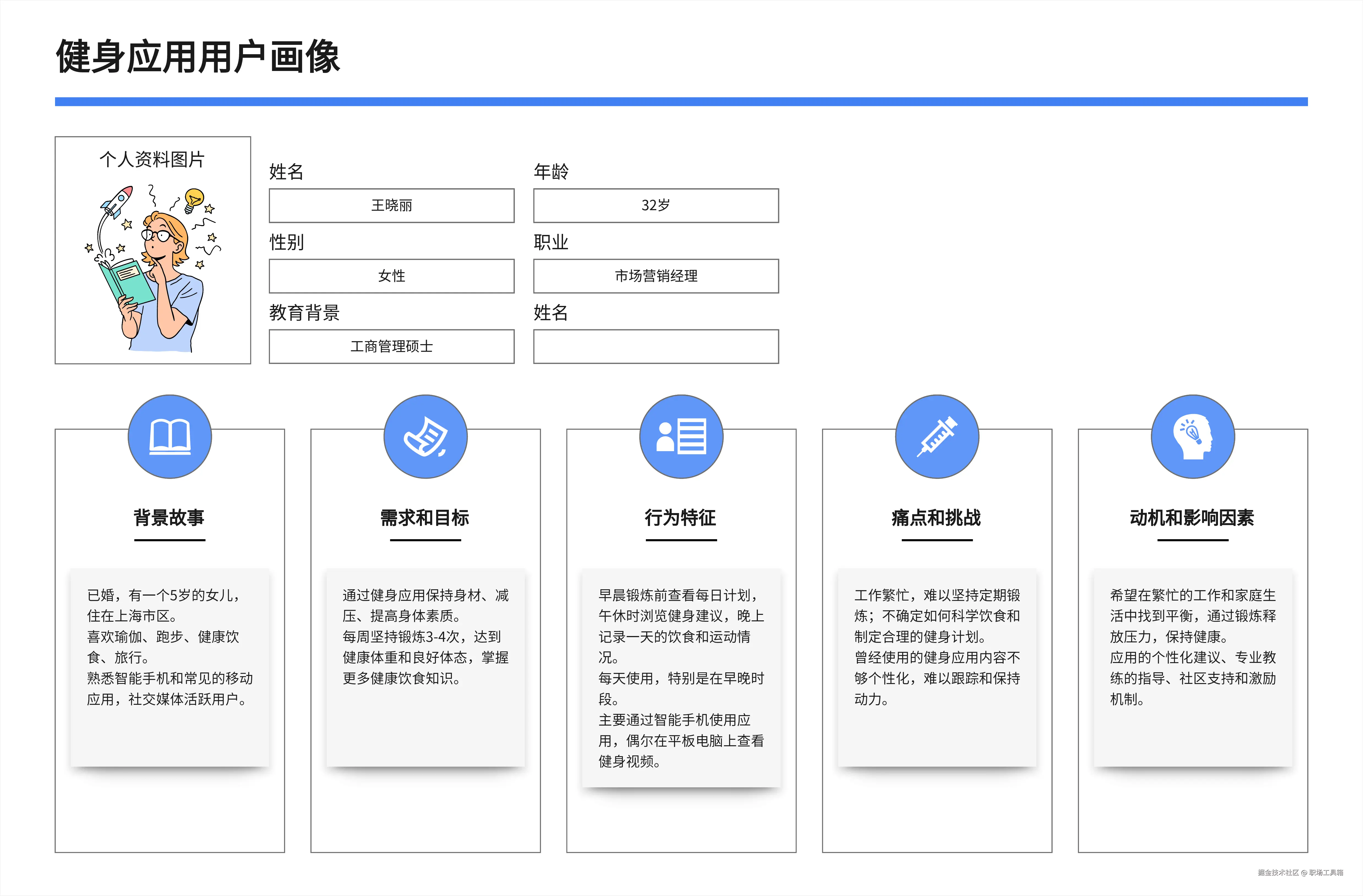 *用户画像模板-来自boardmix模板中心