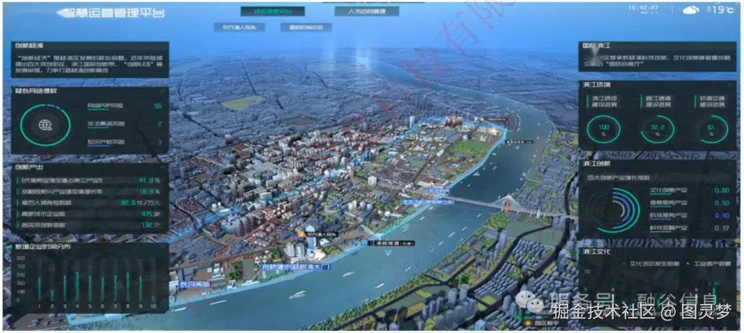 数字孪生智慧水利解决方案：数字化场景、智慧化模拟、精准化决策，构建数字孪生流域为核心的智慧水利体系