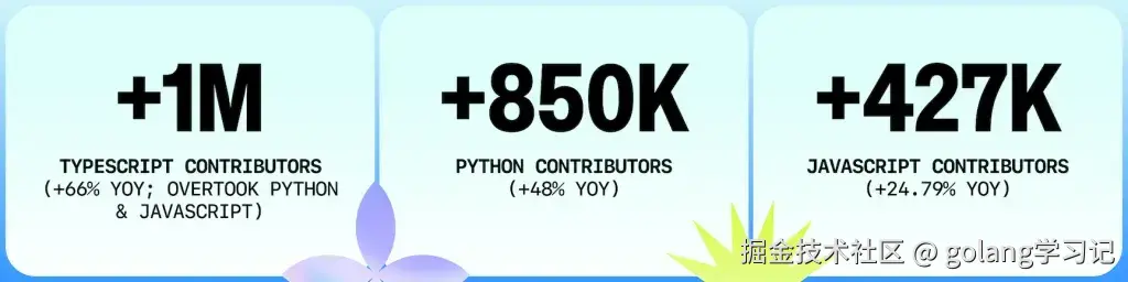 TypeScript 生态工具链成熟度