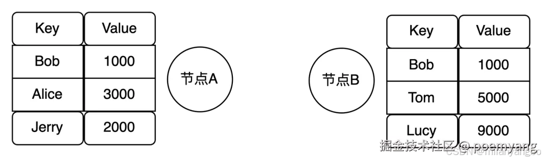 添加图片注释，不超过 140 字（可选）