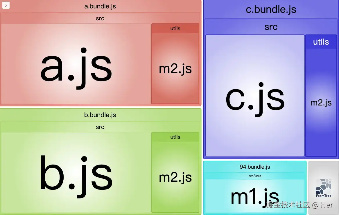 split-chunks.webp