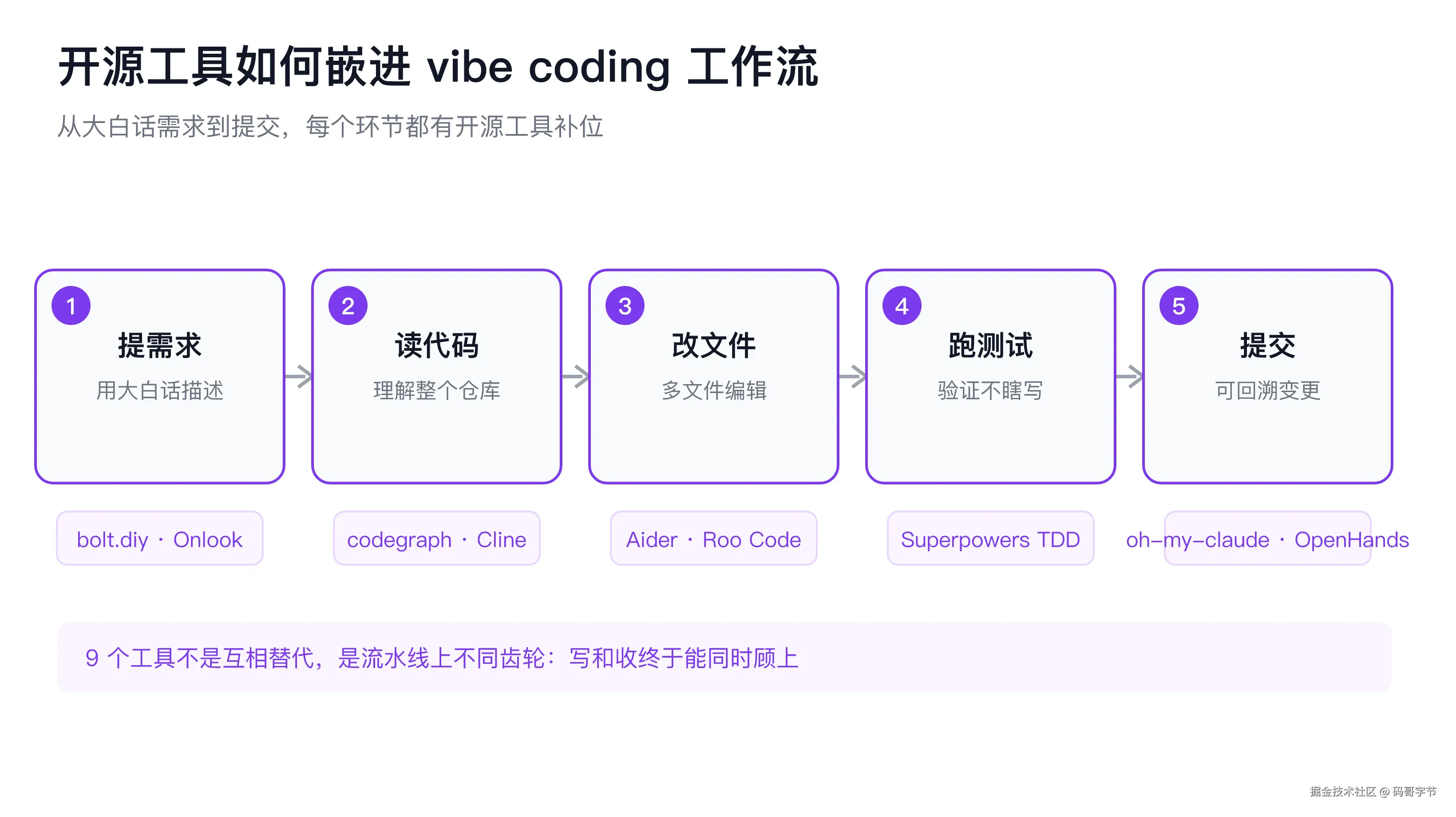 075-vibe-coding-open-apps-fig02-flow.png