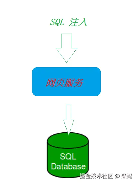 sql注入题.png