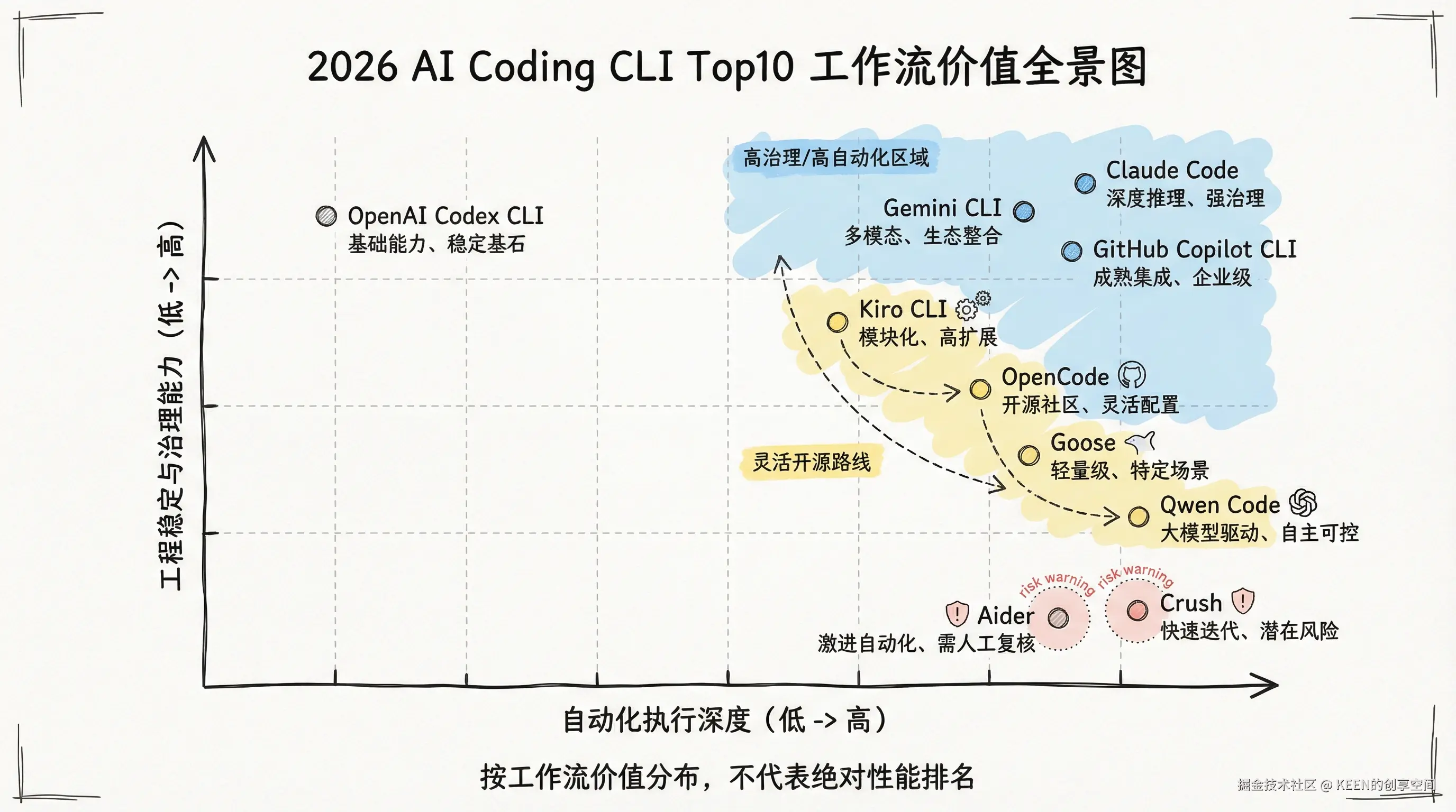 01-comparison-cli-landscape-map.png