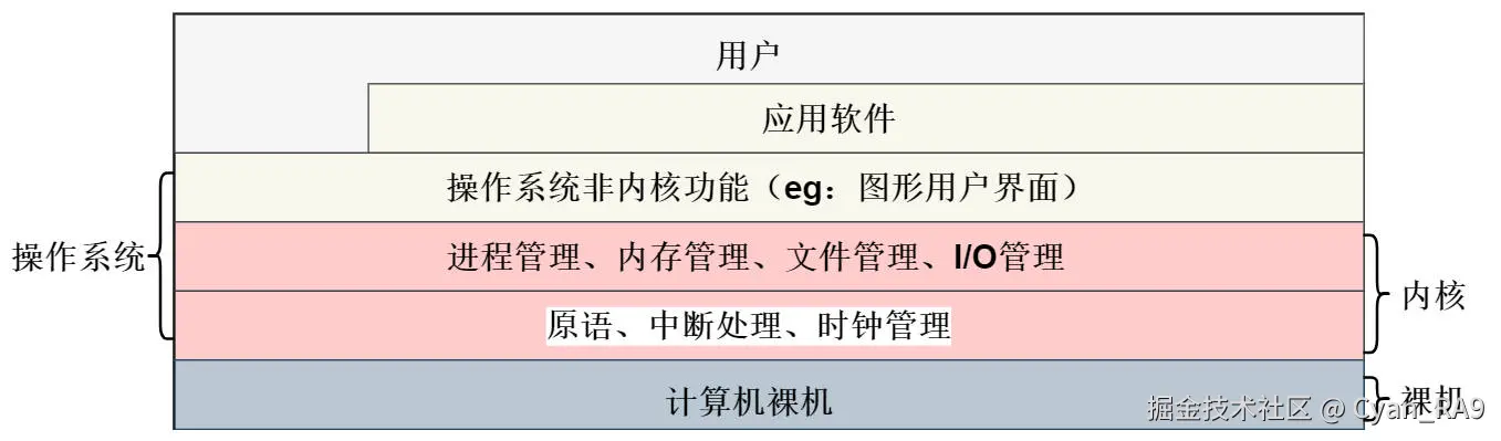 layered_architecture_of_computer_System.jpg