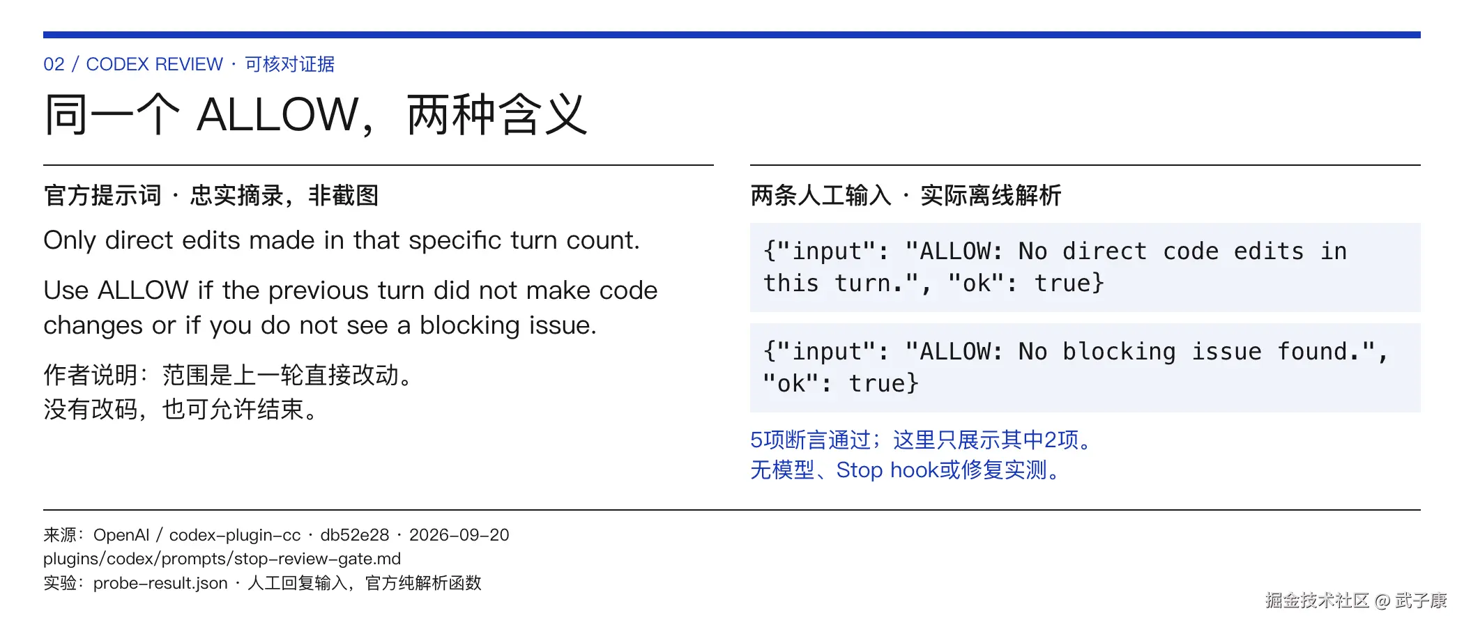同一个ALLOW，两种含义