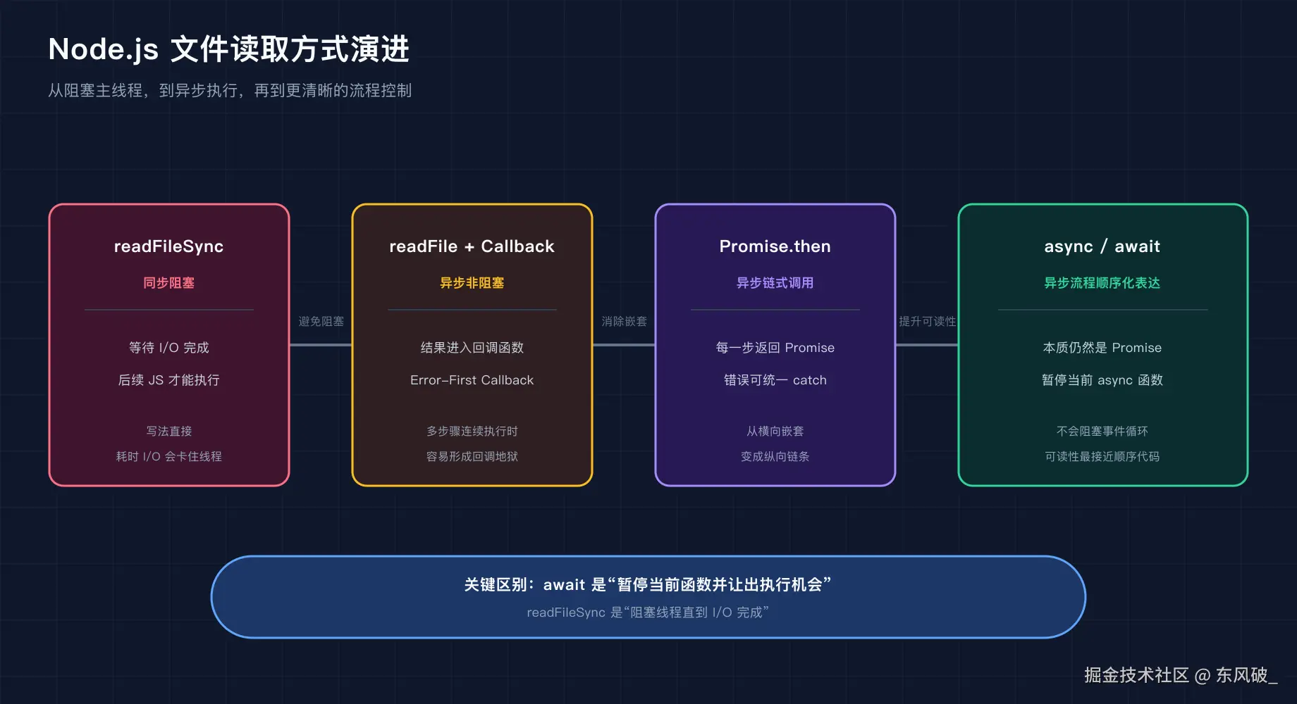 fs-async-evolution@2x.png