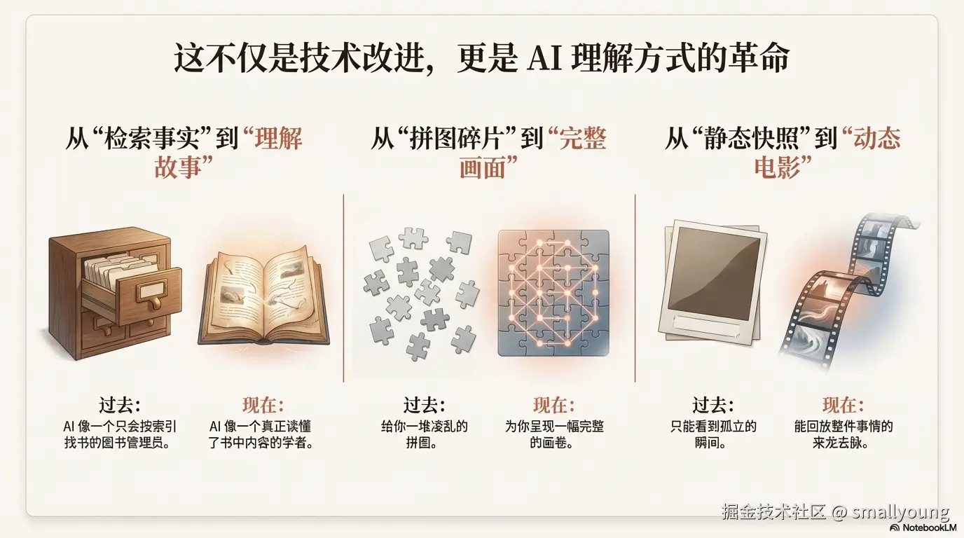 记忆系统的革命