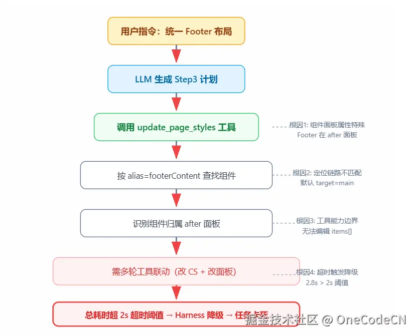 请在此添加图片描述