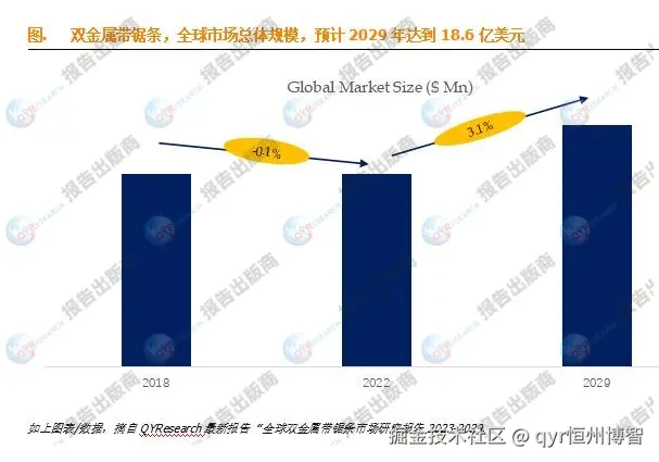 双金属带锯条市场报告