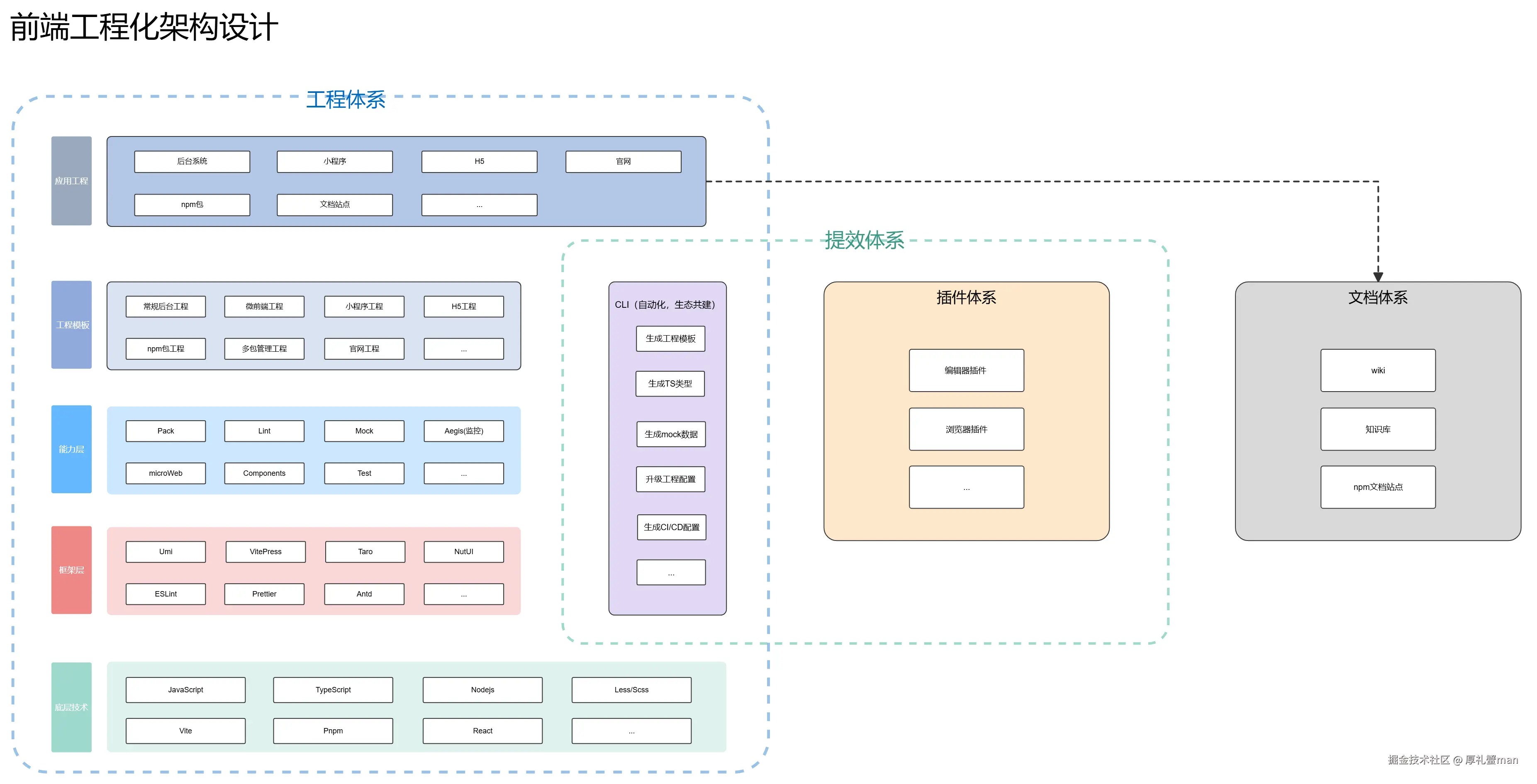 前端工程化体系.png