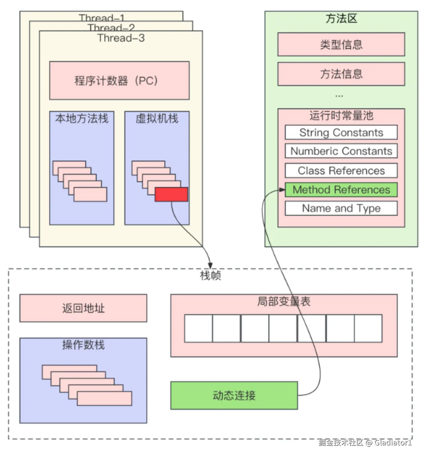图片来源于网络，作者浣熊say