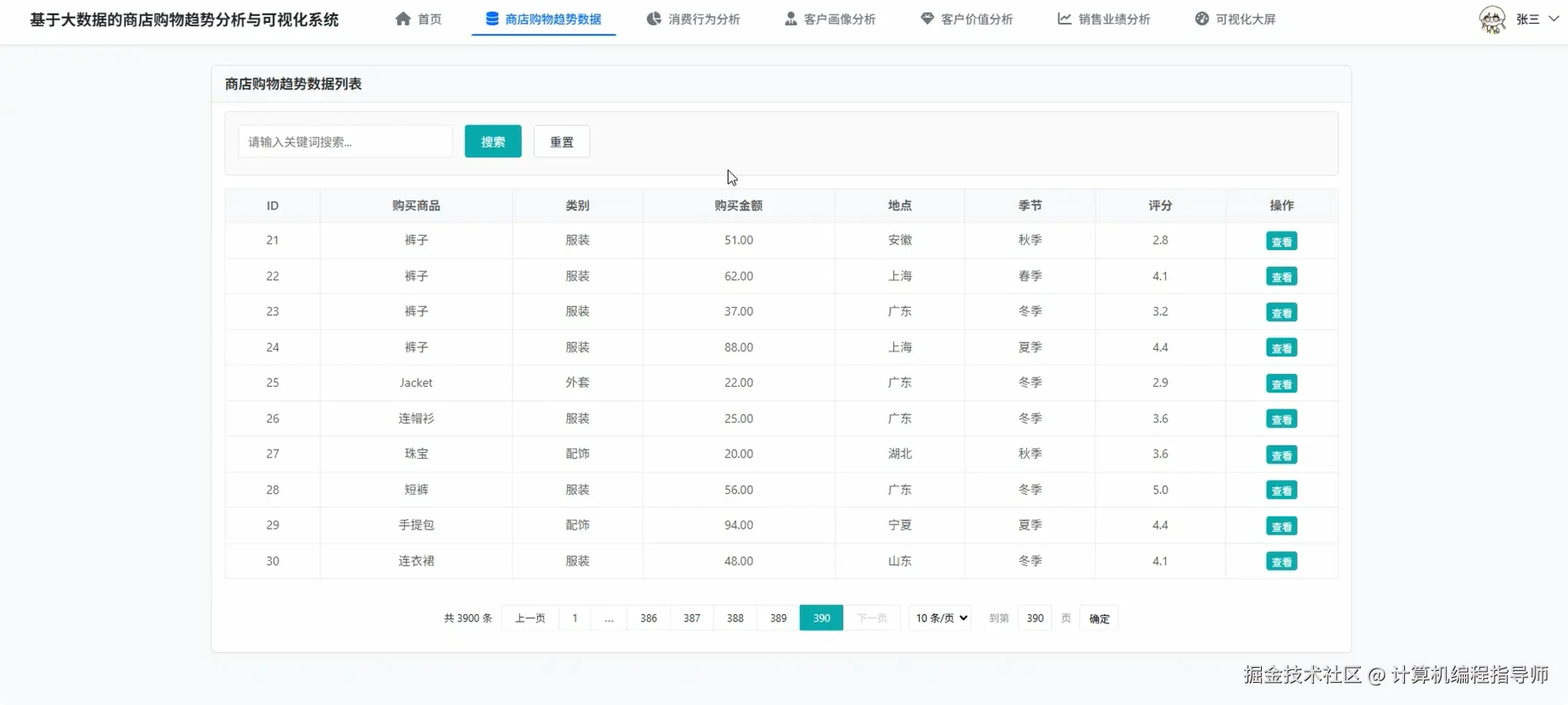 商店购物趋势数据列表.png
