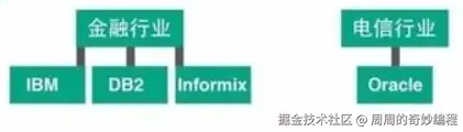 请在此添加图片描述