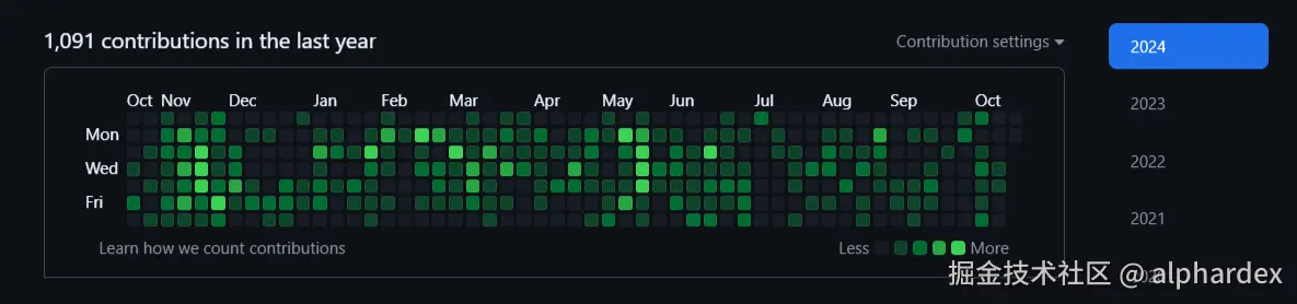 github-stat
