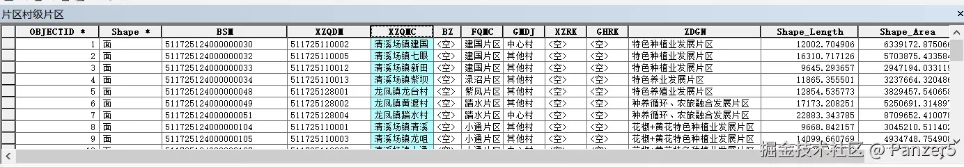 行政区表里面的村级行政区字段
