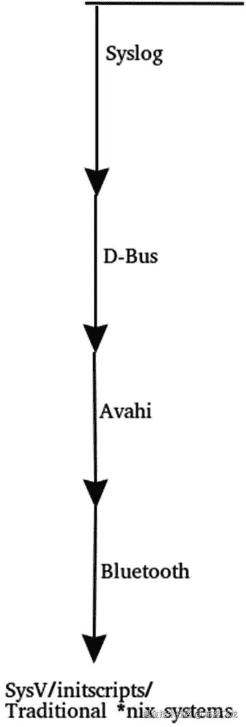 img/493794_1_En_7_Fig1_HTML.jpg