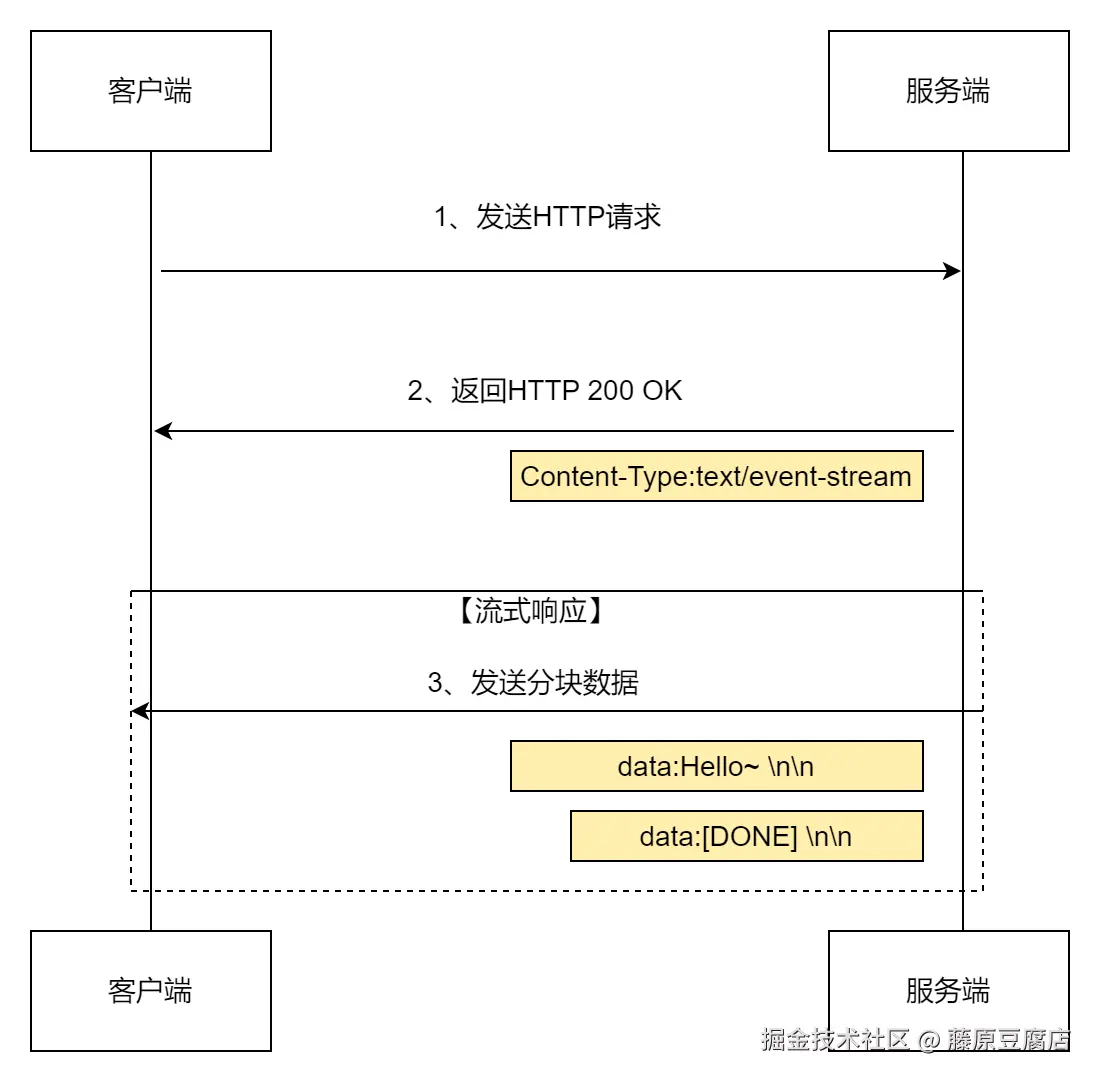 技术文档1.png