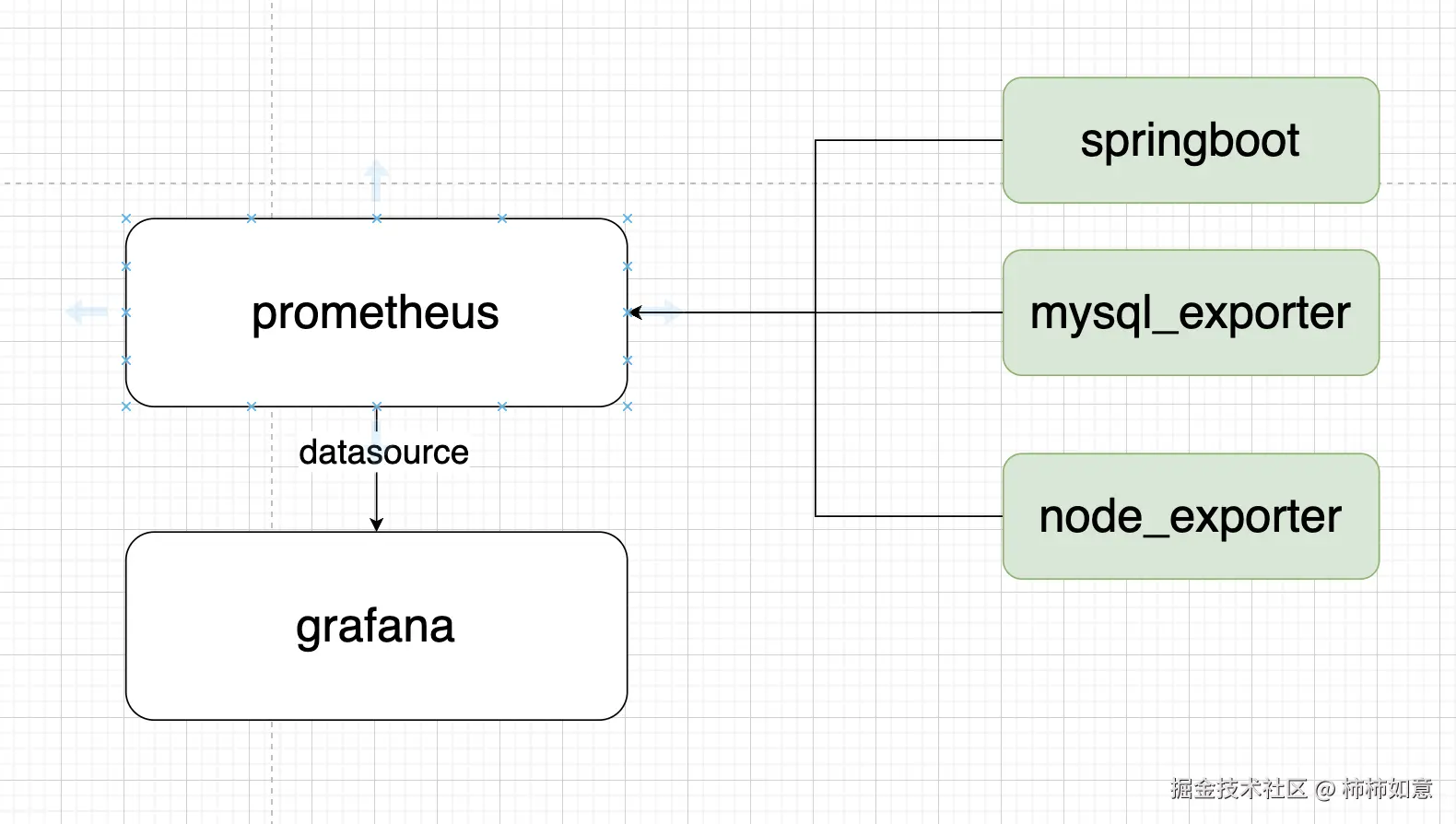 docker_02_monitor_xmind.png
