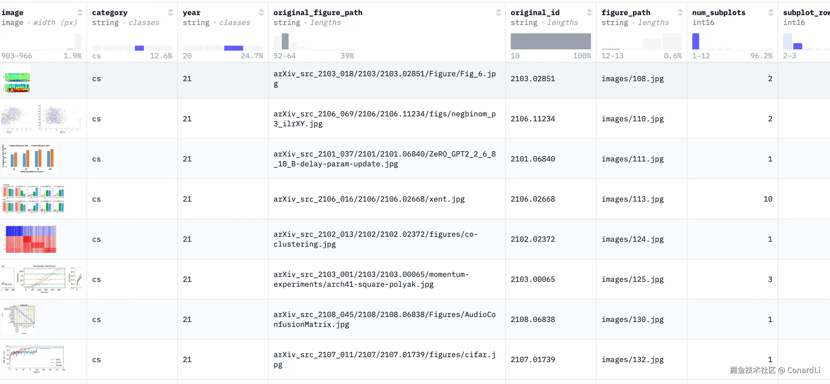 https://huggingface.co/datasets/princeton-nlp/CharXiv/