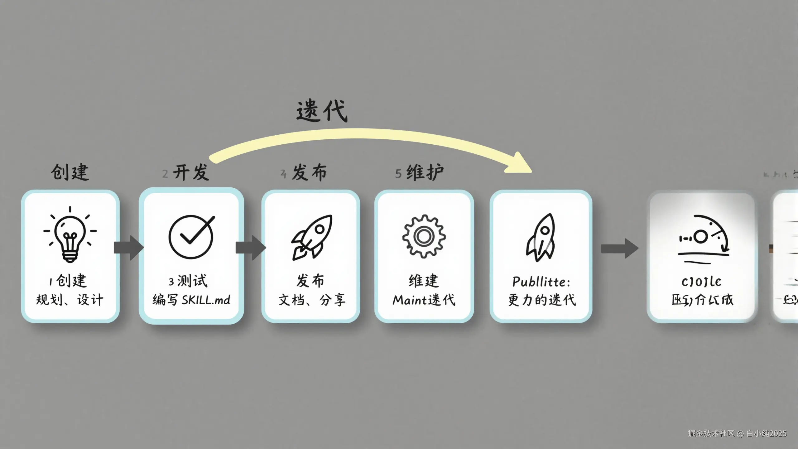 08-framework-skill-lifecycle.png