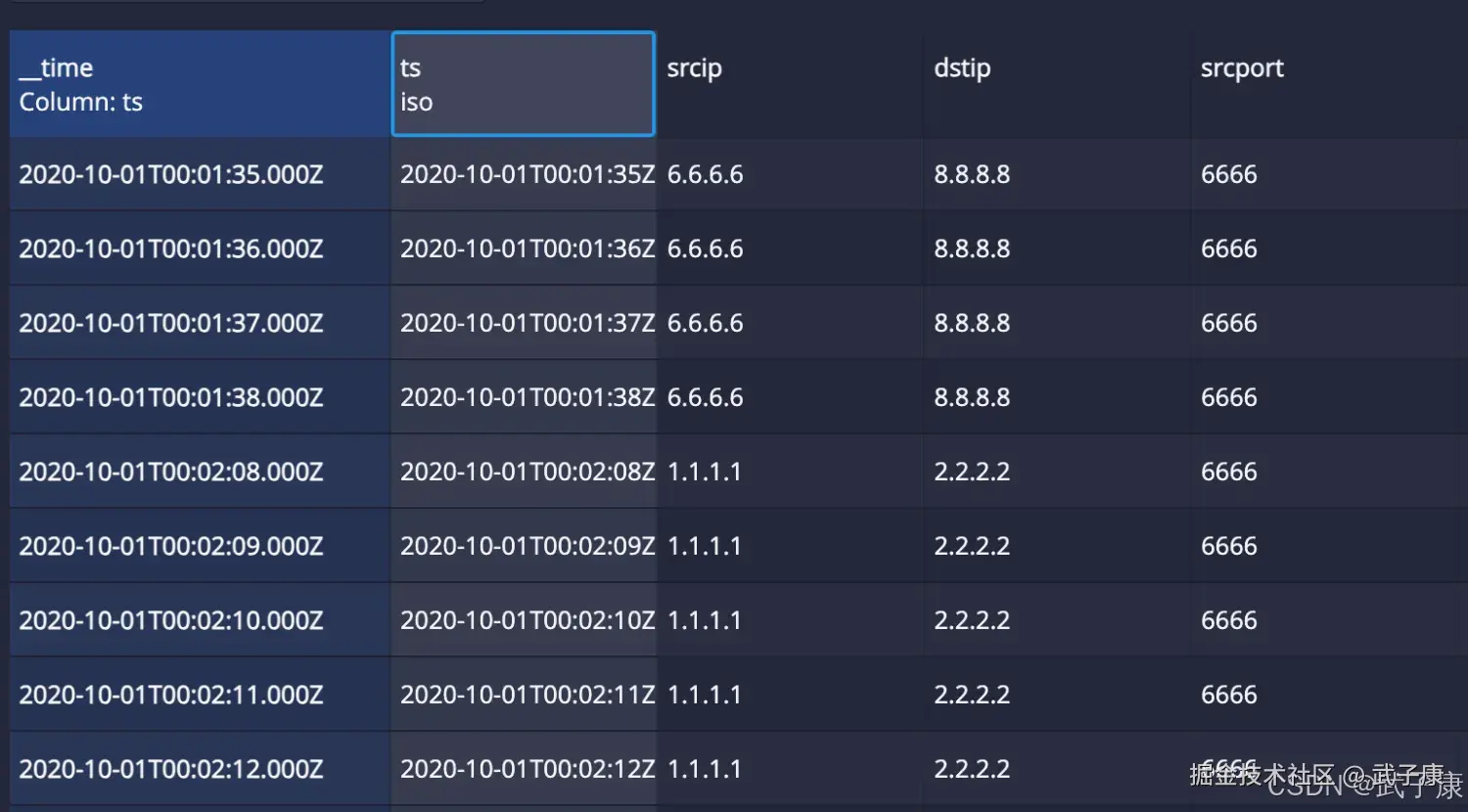 Parser Time