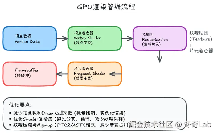 12-04-gpu-rendering-pipeline.png
